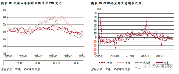 中银宏观 制造业固定资产投资增速分析与展望，兼论日用品一般贸易表现
